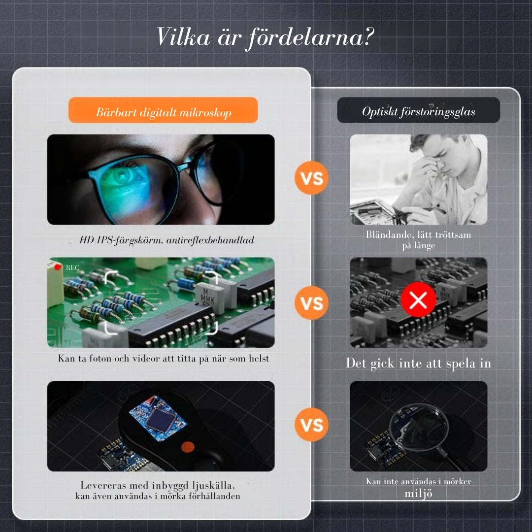 DetaljSkarp 500 – Se varje liten värld i storbild